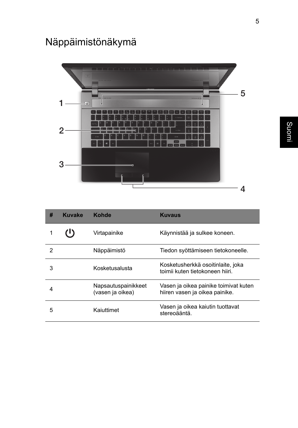 Näppäimistönäkymä | Acer Aspire V3-771G User Manual | Page 131 / 366