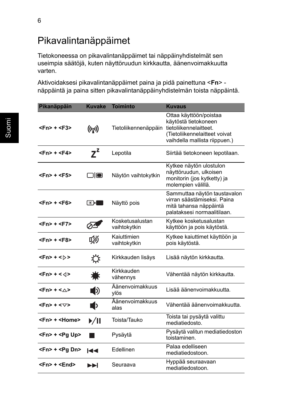 Pikavalintanäppäimet, Su omi | Acer Aspire V3-771G User Manual | Page 132 / 366