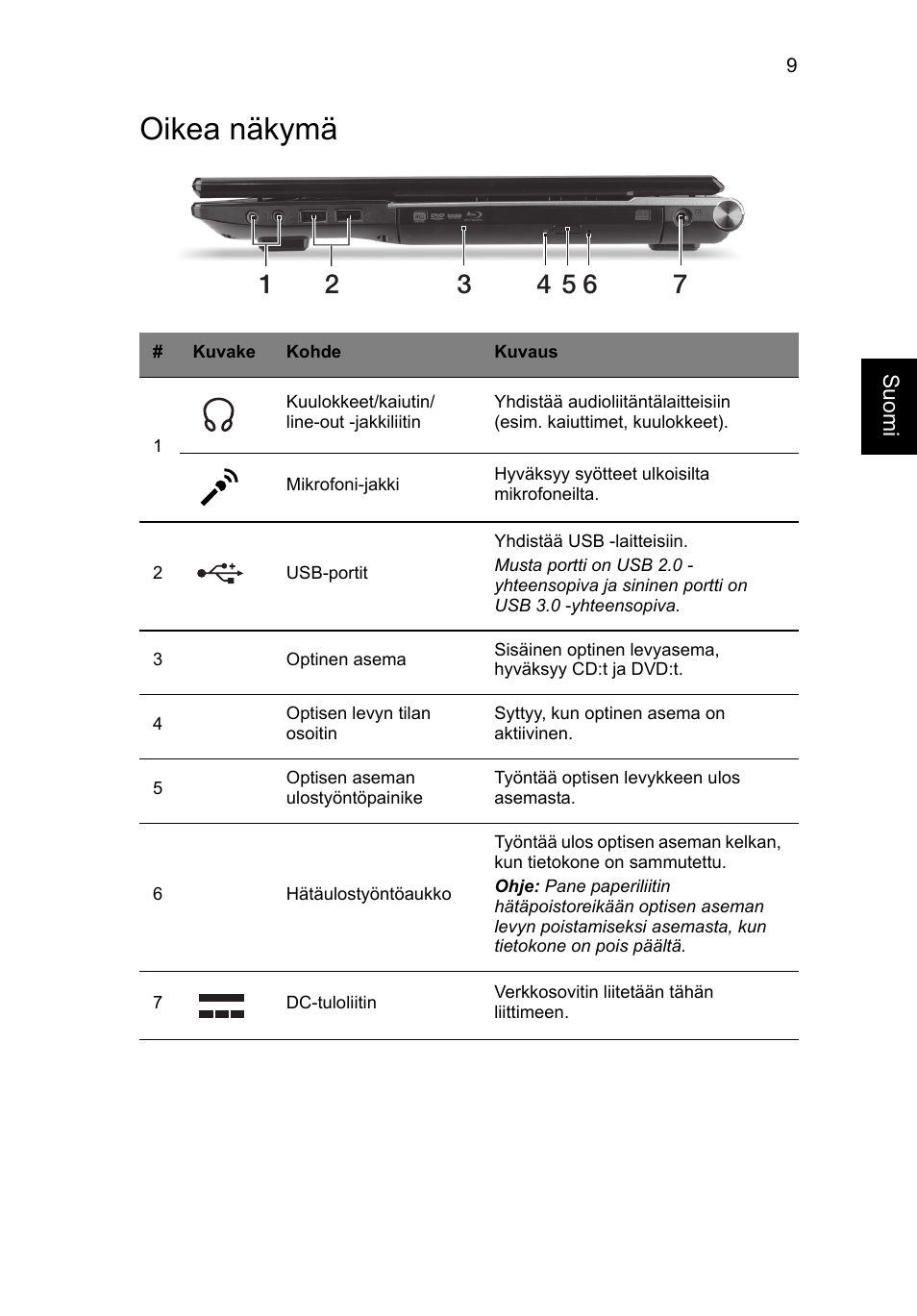 Oikea näkymä | Acer Aspire V3-771G User Manual | Page 135 / 366