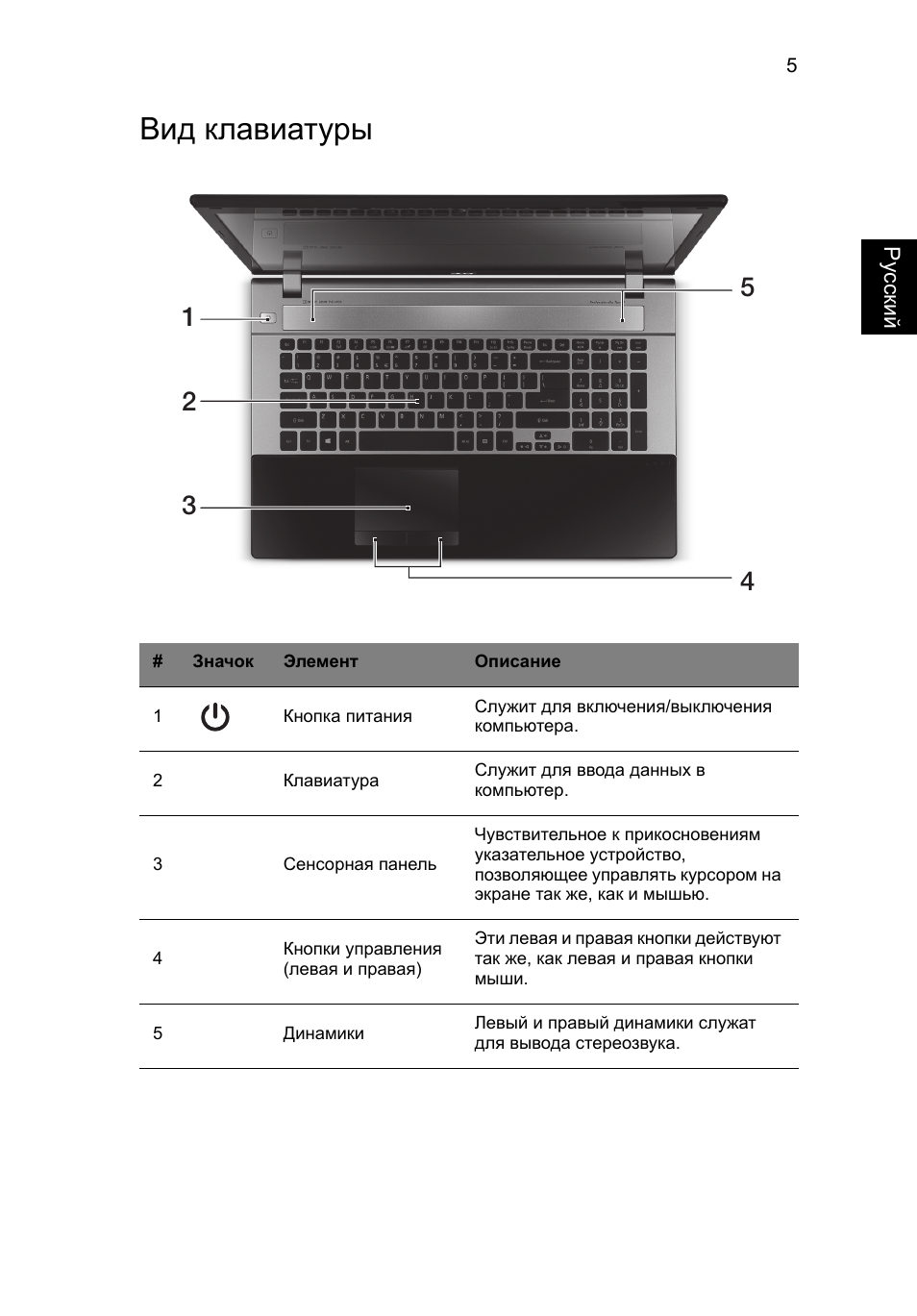 Вид клавиатуры | Acer Aspire V3-771G User Manual | Page 143 / 366