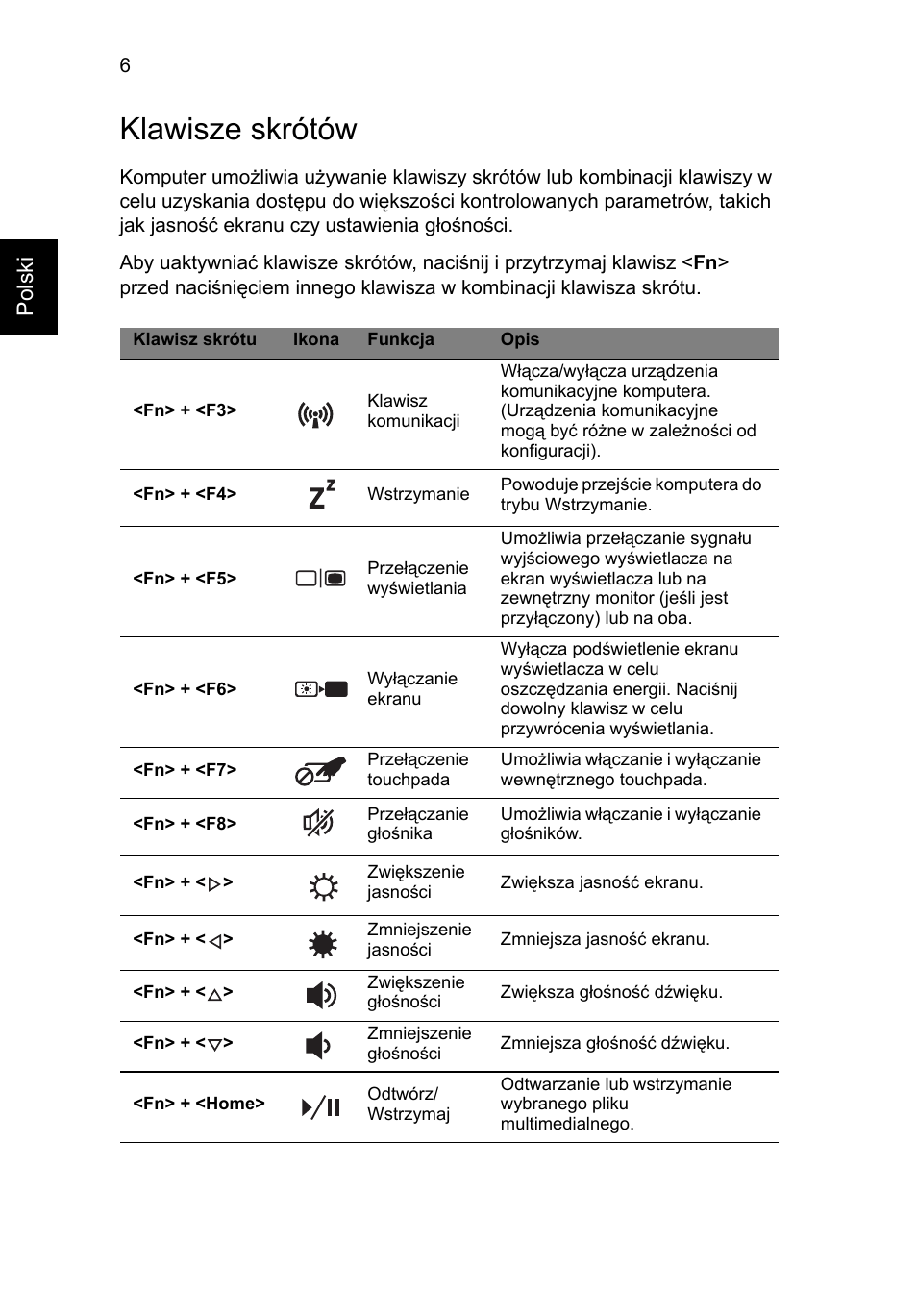 Klawisze skrótów | Acer Aspire V3-771G User Manual | Page 156 / 366