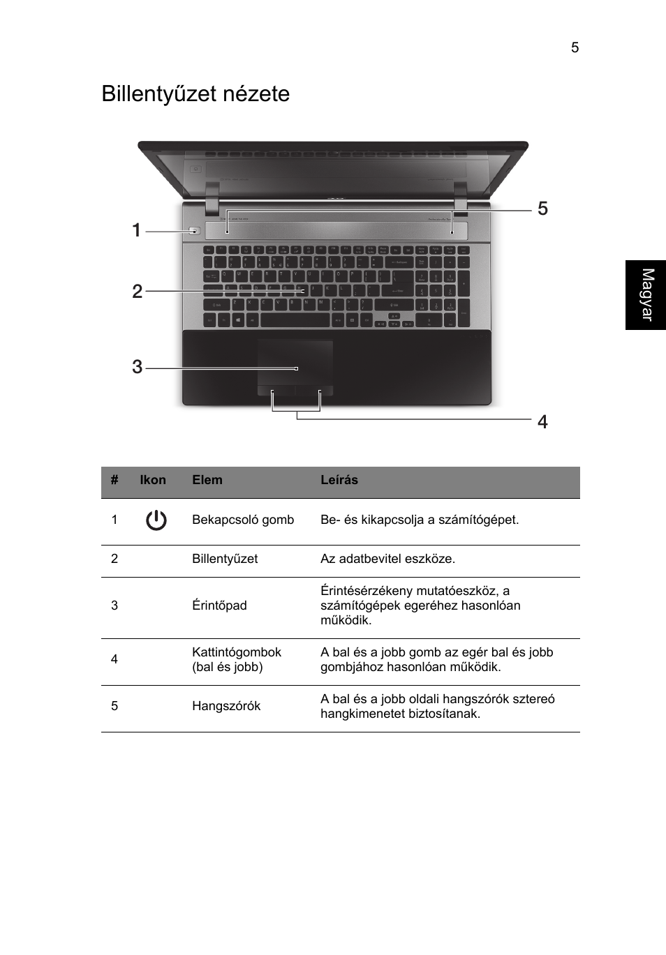 Billentyűzet nézete | Acer Aspire V3-771G User Manual | Page 167 / 366