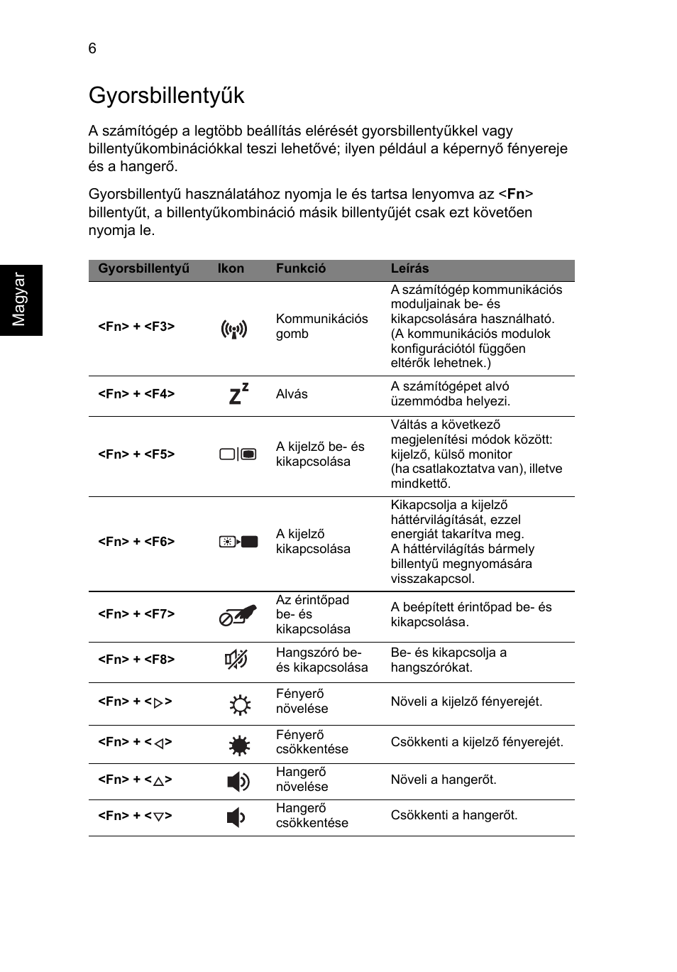 Gyorsbillentyűk | Acer Aspire V3-771G User Manual | Page 168 / 366