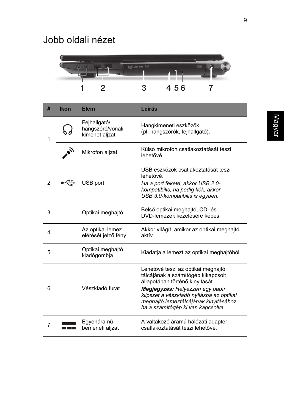 Jobb oldali nézet | Acer Aspire V3-771G User Manual | Page 171 / 366