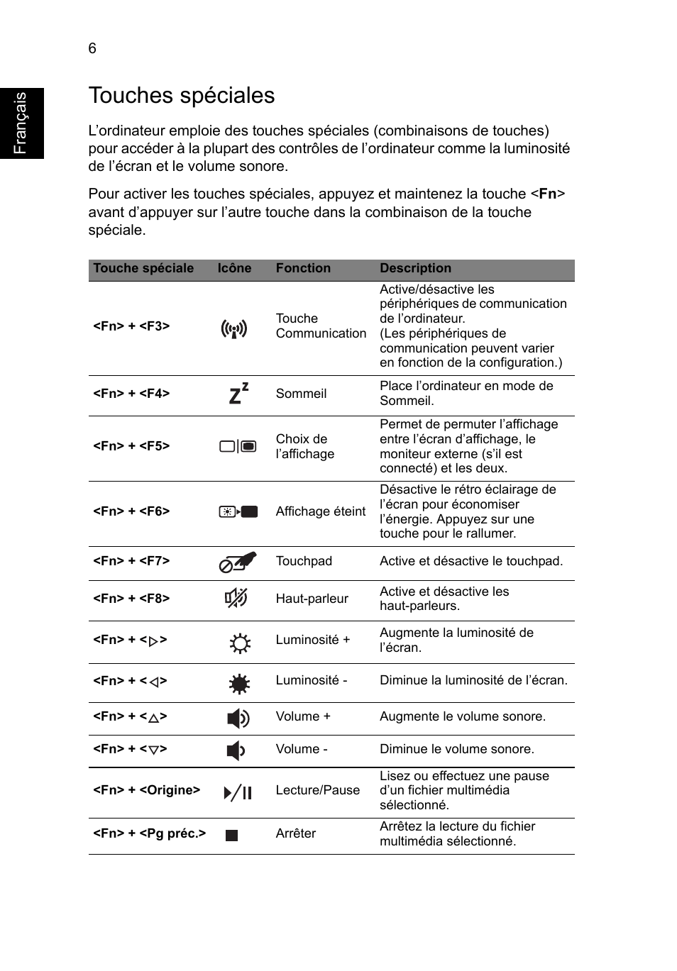 Touches spéciales | Acer Aspire V3-771G User Manual | Page 20 / 366