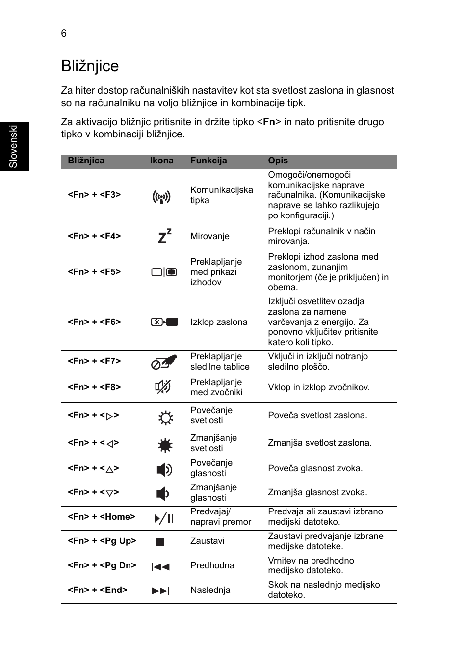 Bližnjice | Acer Aspire V3-771G User Manual | Page 204 / 366