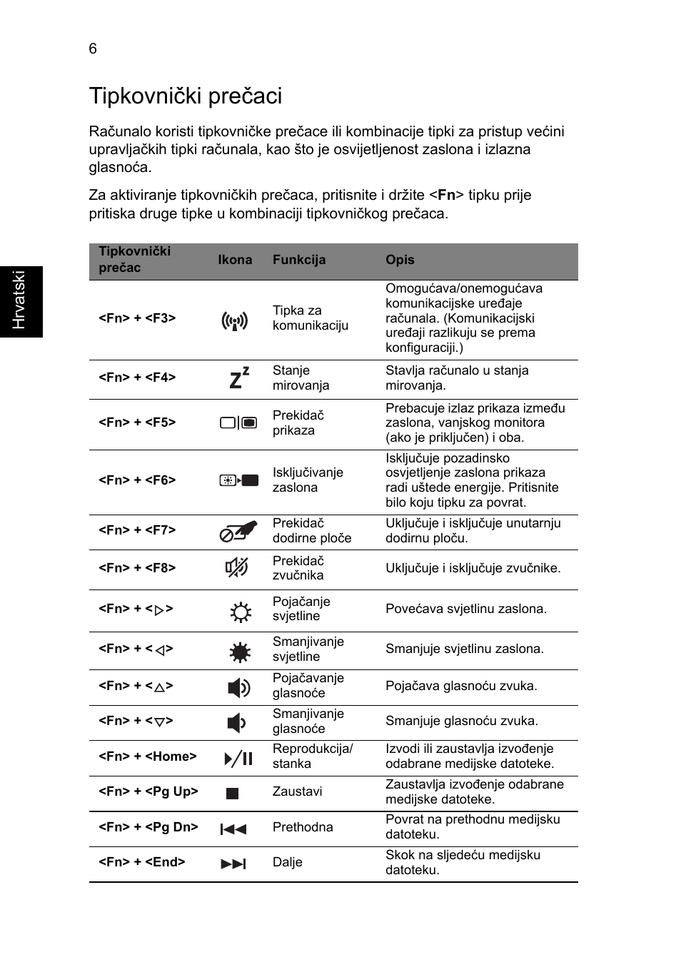 Tipkovnički prečaci | Acer Aspire V3-771G User Manual | Page 216 / 366