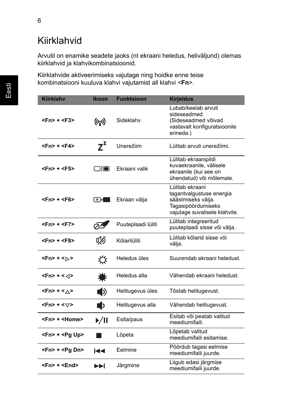 Kiirklahvid, Eesti | Acer Aspire V3-771G User Manual | Page 252 / 366