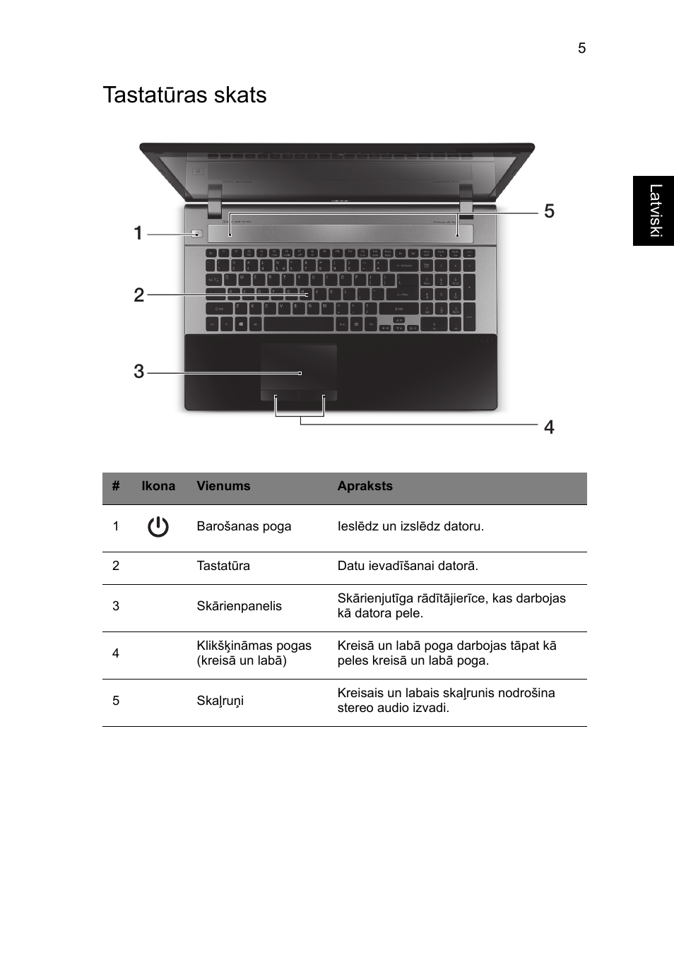Tastatūras skats | Acer Aspire V3-771G User Manual | Page 263 / 366