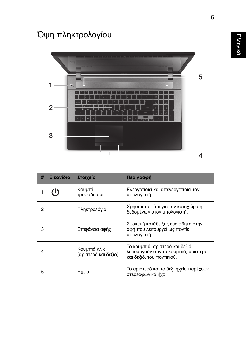 Όψη πληκτρολογίου | Acer Aspire V3-771G User Manual | Page 287 / 366