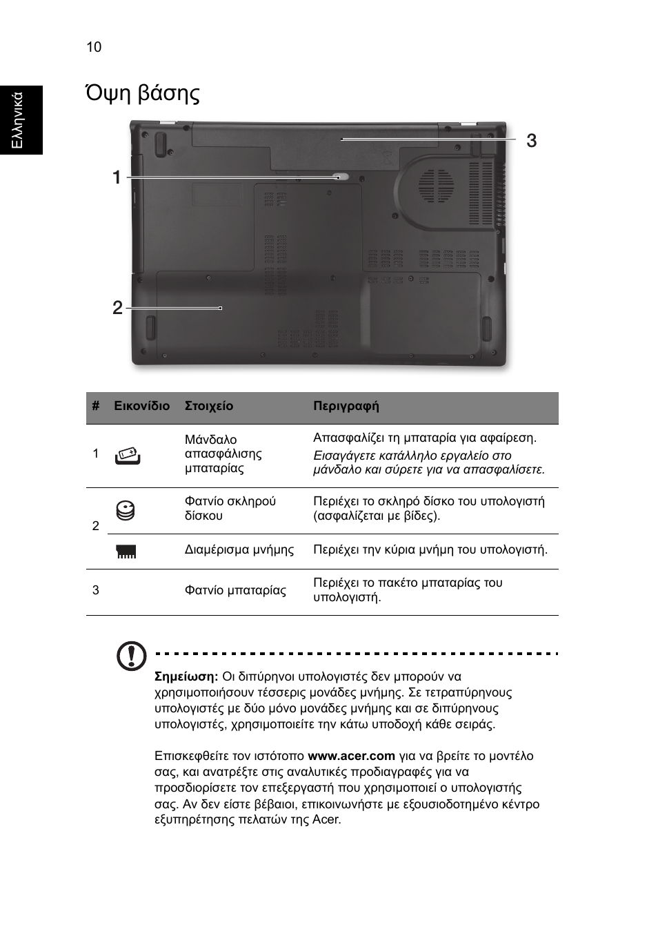 Όψη βάσης | Acer Aspire V3-771G User Manual | Page 292 / 366