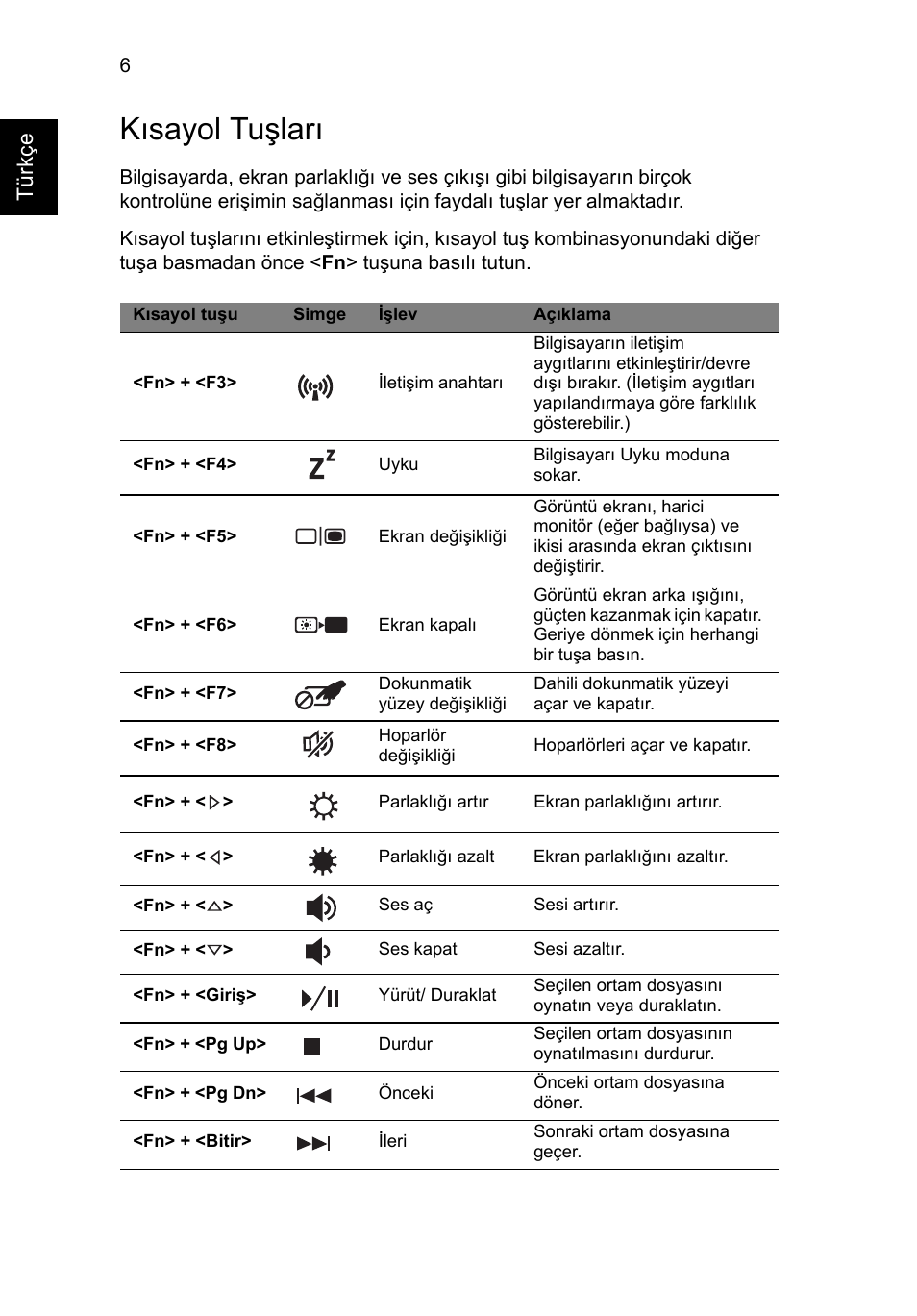 Kısayol tuşları, Tür kçe | Acer Aspire V3-771G User Manual | Page 300 / 366