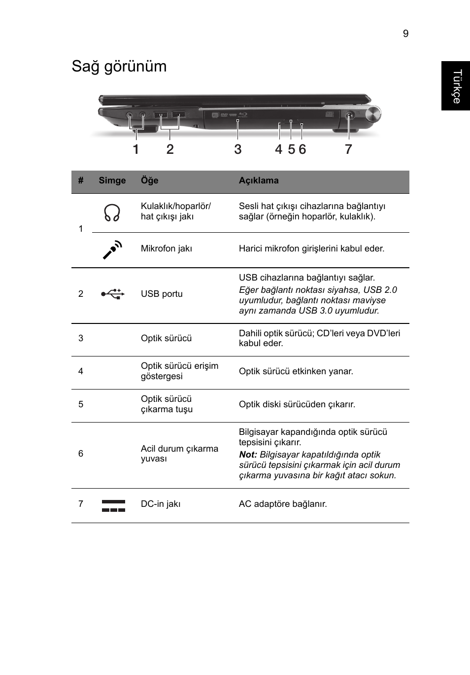 Sağ görünüm | Acer Aspire V3-771G User Manual | Page 303 / 366