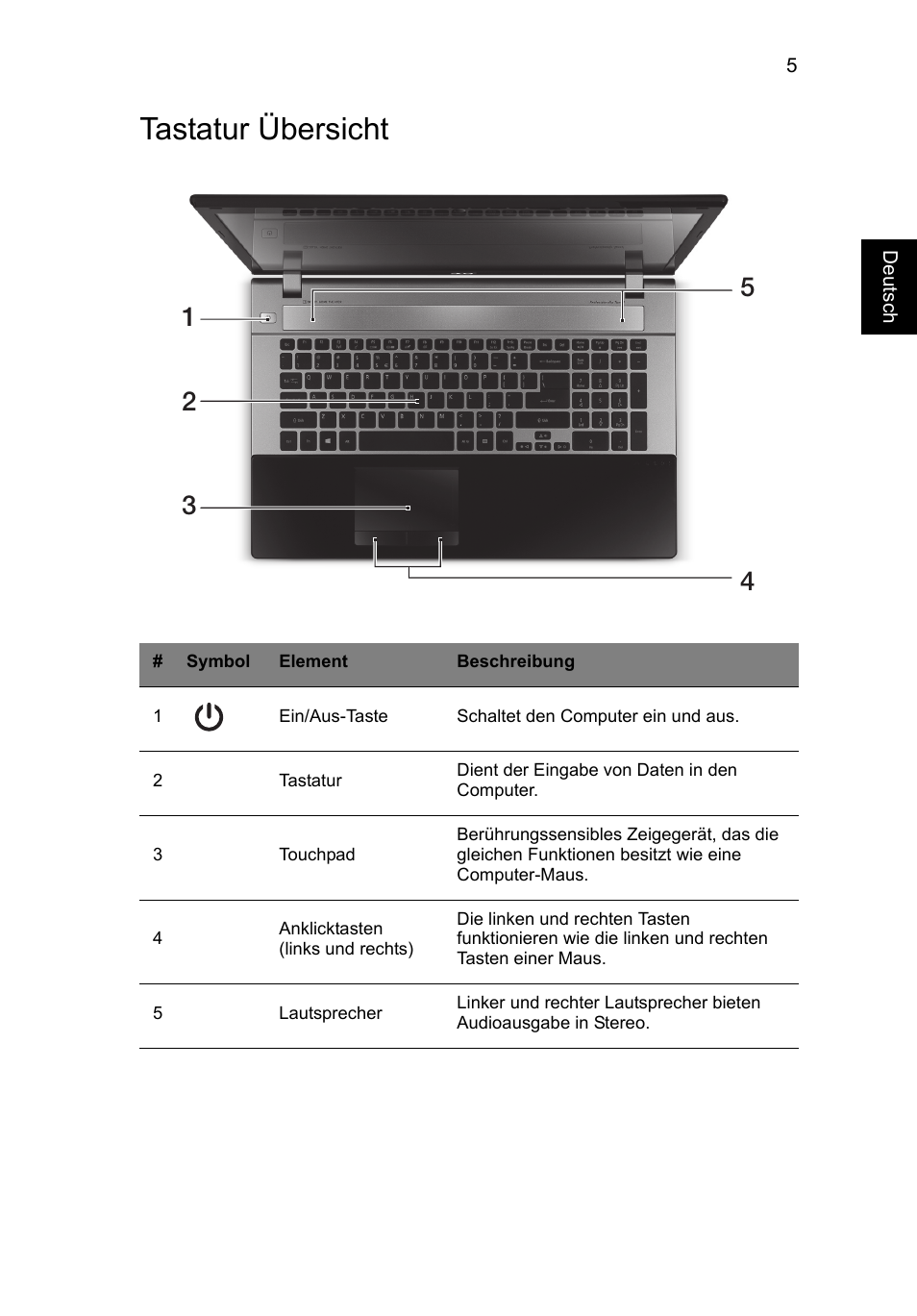 Tastatur übersicht | Acer Aspire V3-771G User Manual | Page 31 / 366