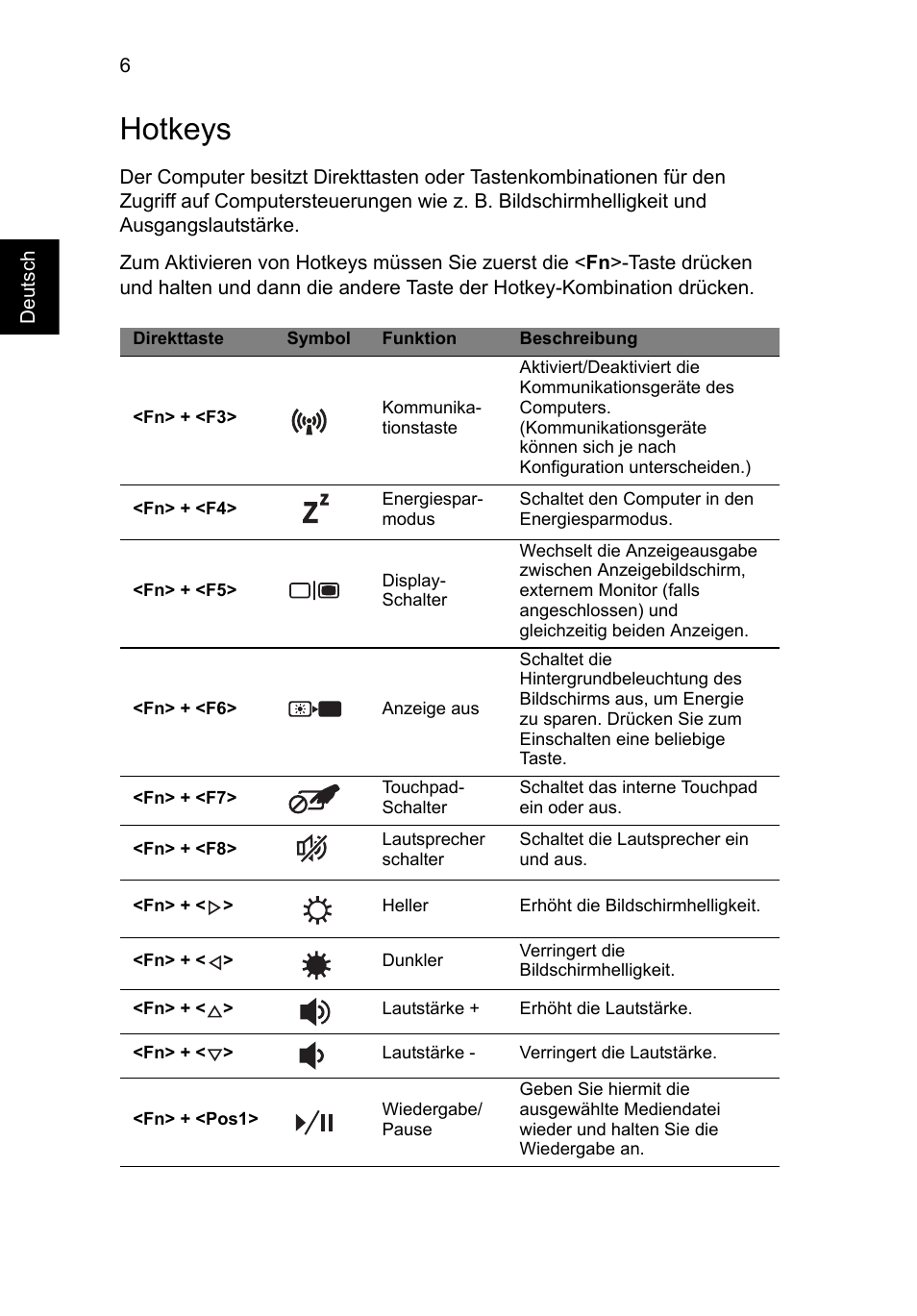 Hotkeys | Acer Aspire V3-771G User Manual | Page 32 / 366