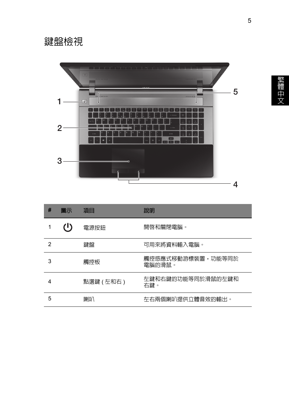 鍵盤檢視 | Acer Aspire V3-771G User Manual | Page 323 / 366