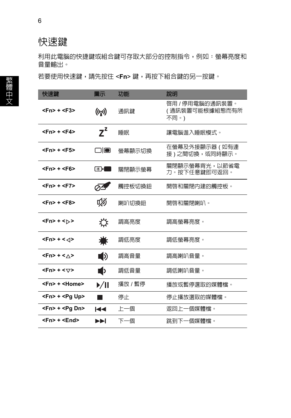 繁 體 中 文 | Acer Aspire V3-771G User Manual | Page 324 / 366