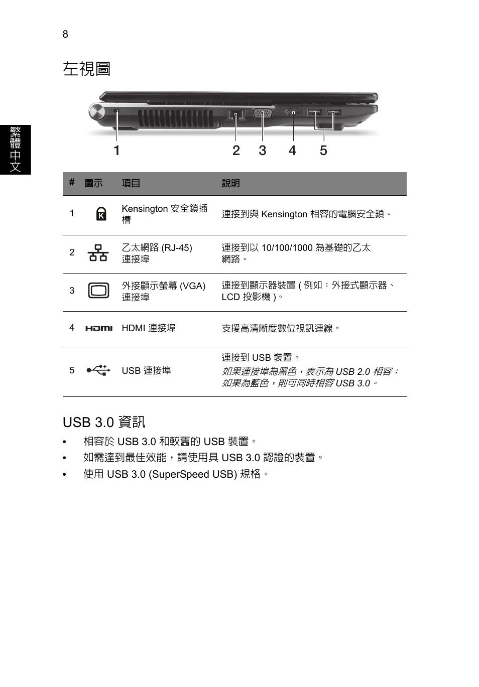 Usb 3.0 資訊 | Acer Aspire V3-771G User Manual | Page 326 / 366