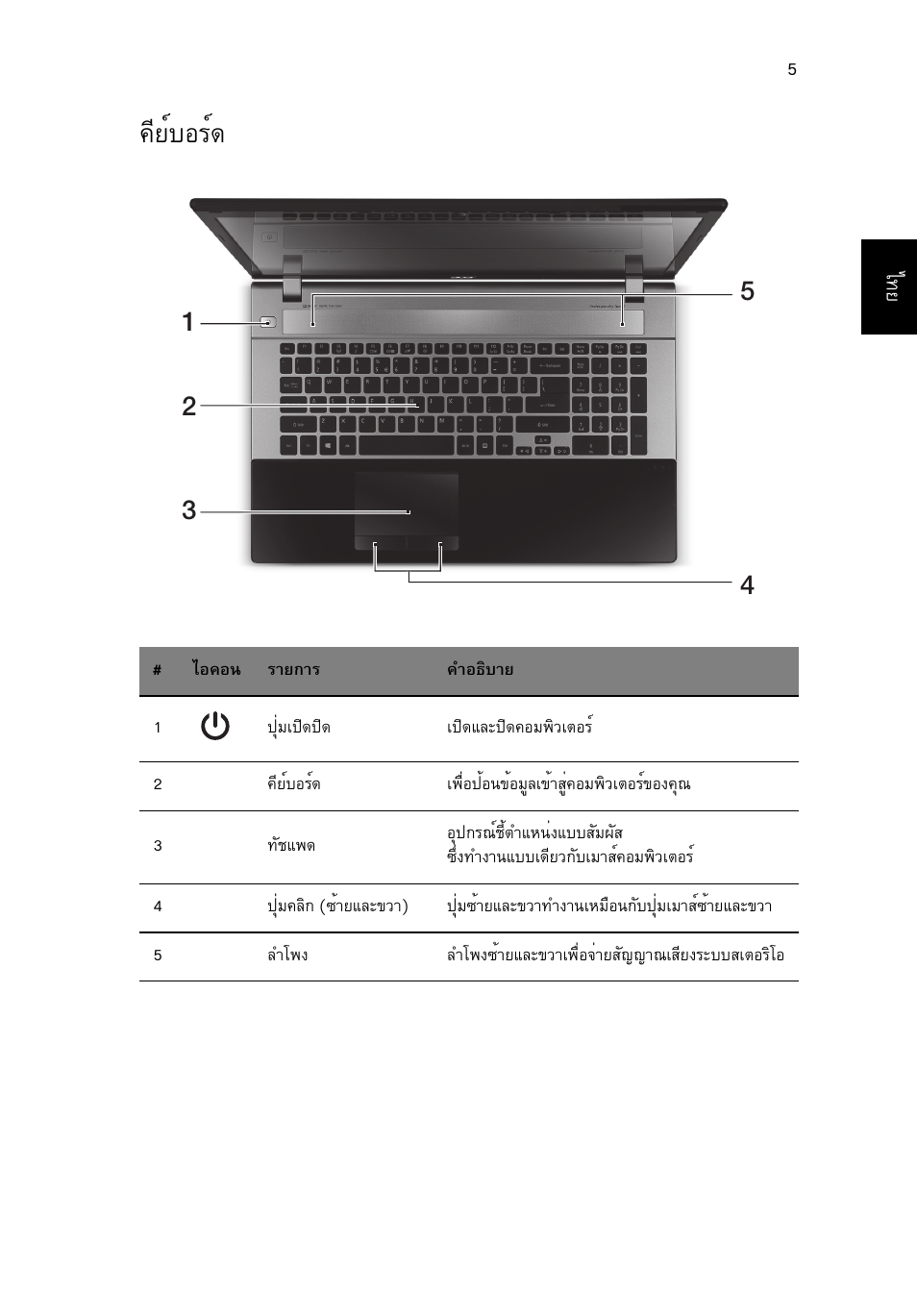 คีย์บอร์ด, Õâìºíãì | Acer Aspire V3-771G User Manual | Page 359 / 366