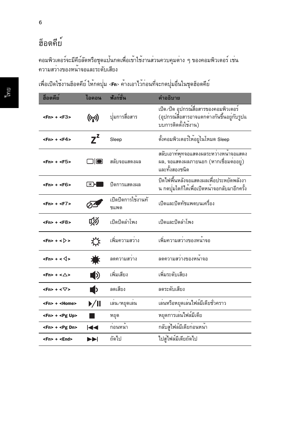 ฮ็อตคีย, Îçíµ¤хвм | Acer Aspire V3-771G User Manual | Page 360 / 366