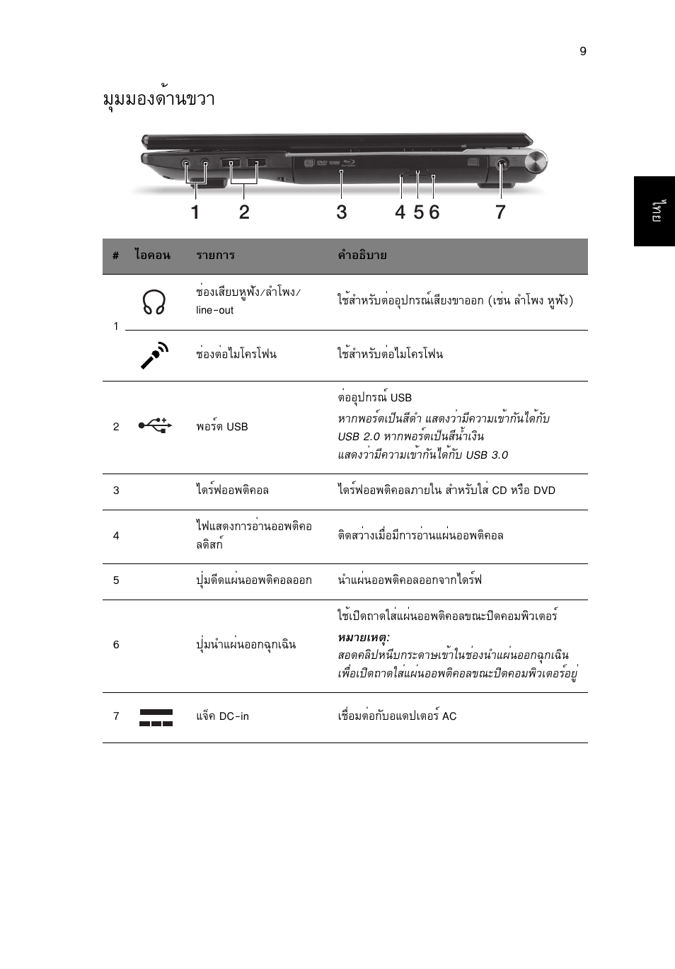 มุมมองด้านขวา, Бшббн§´йт¹¢зт | Acer Aspire V3-771G User Manual | Page 363 / 366