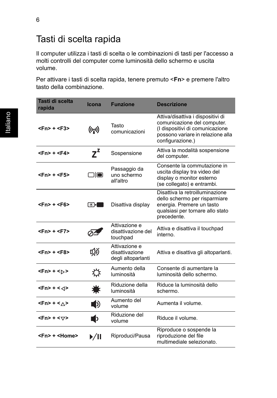 Tasti di scelta rapida | Acer Aspire V3-771G User Manual | Page 44 / 366