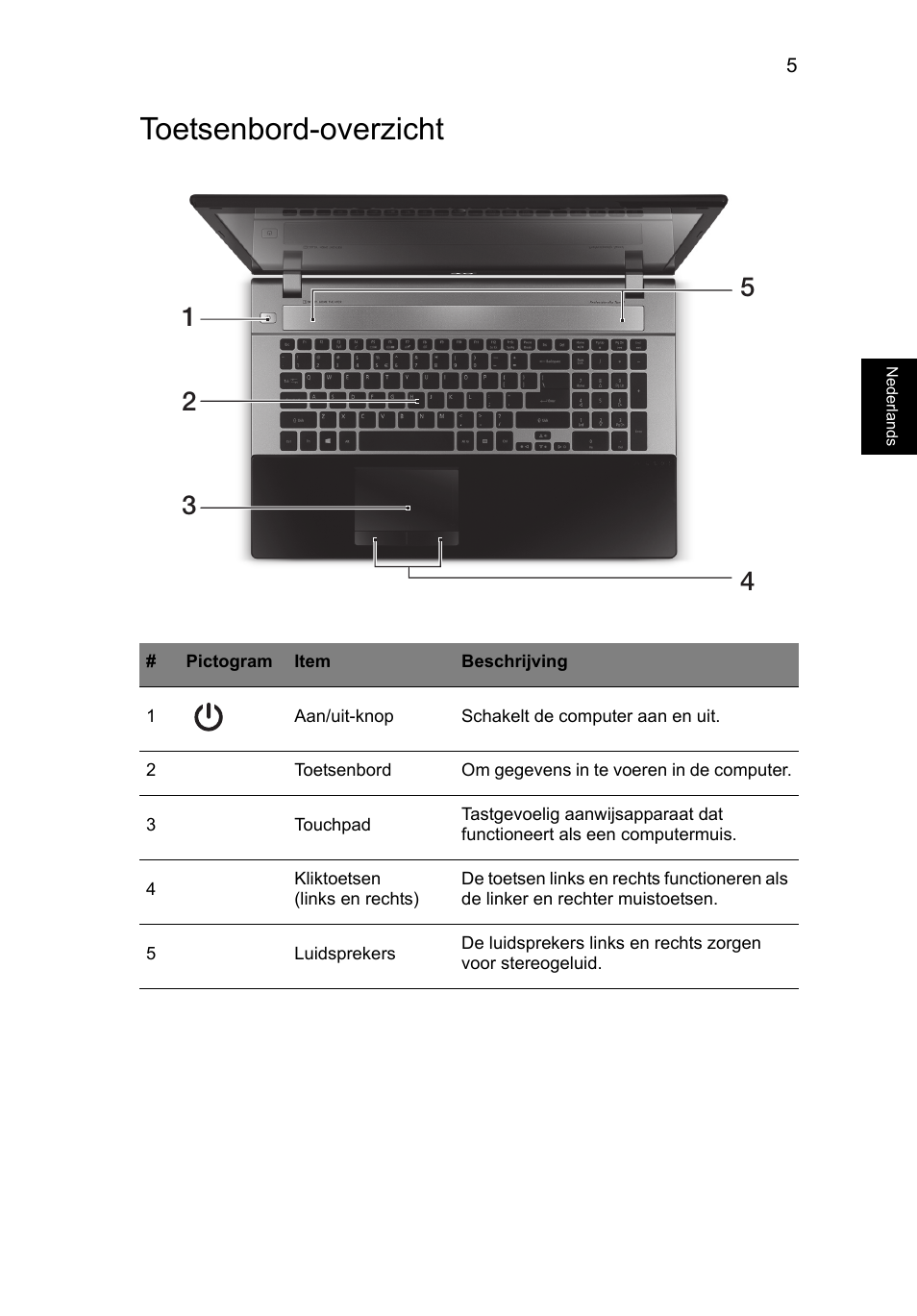 Toetsenbord-overzicht | Acer Aspire V3-771G User Manual | Page 83 / 366