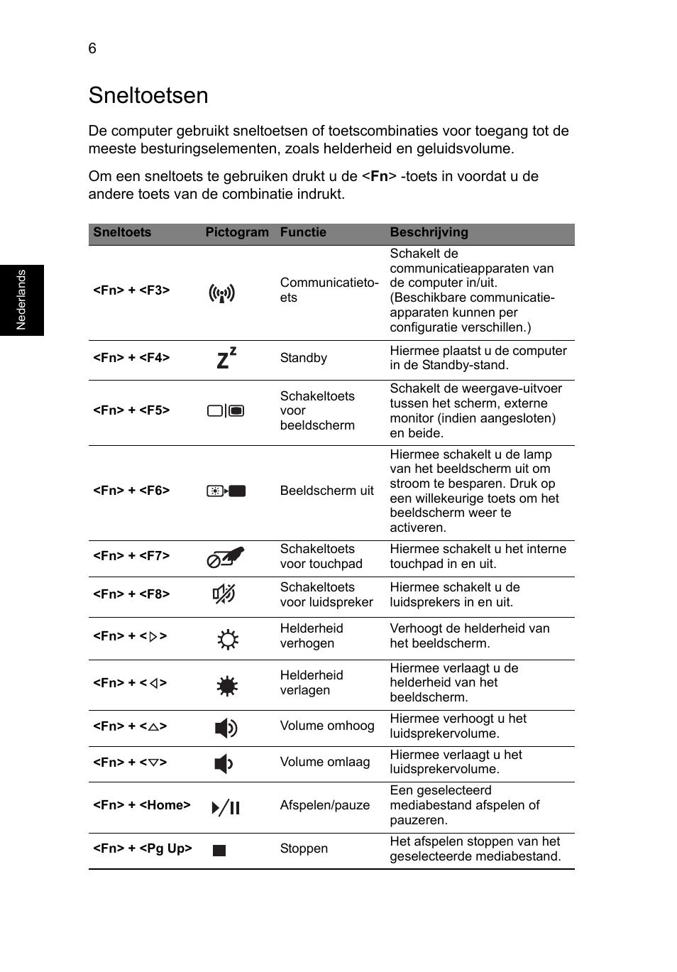 Sneltoetsen | Acer Aspire V3-771G User Manual | Page 84 / 366