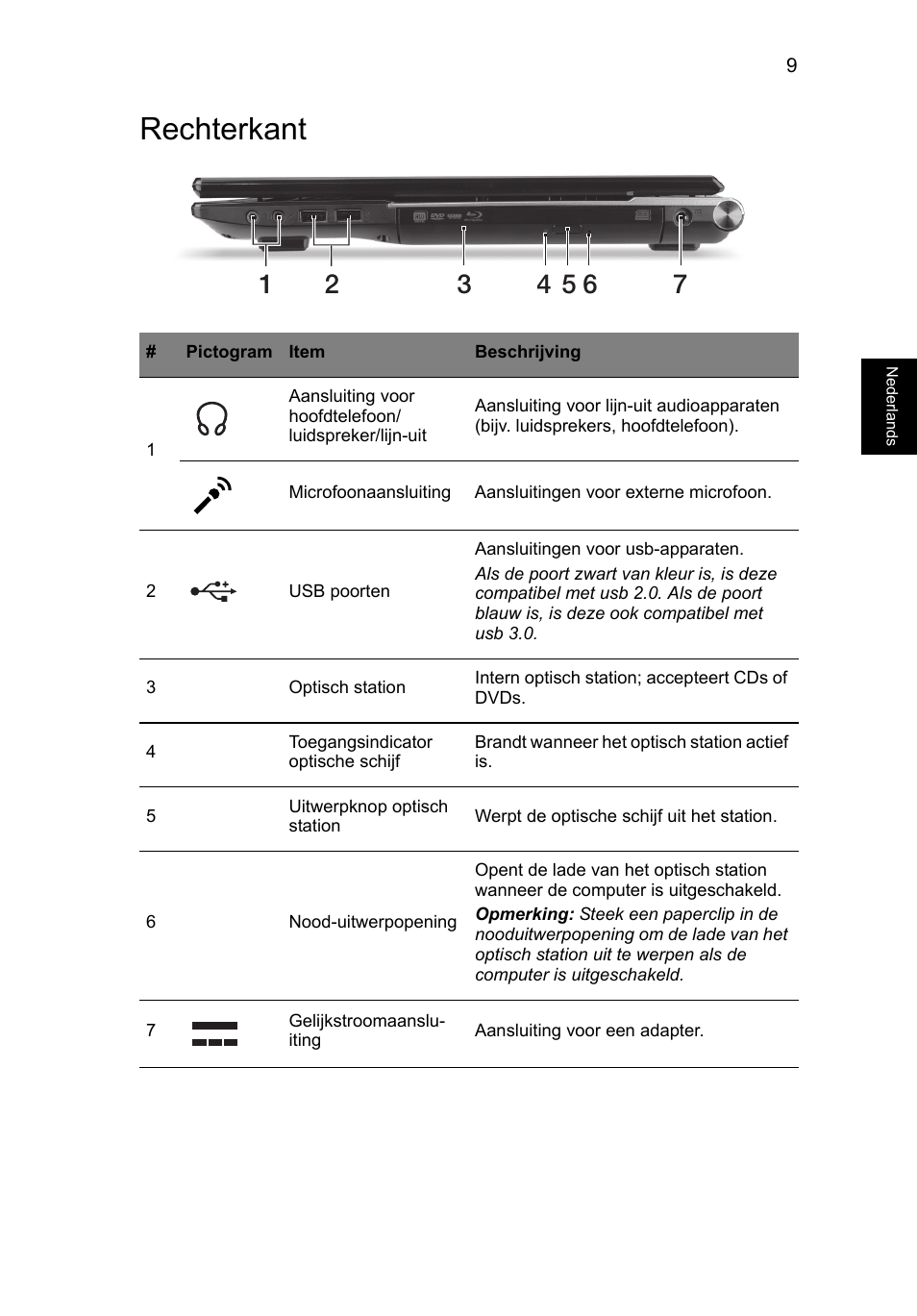 Rechterkant | Acer Aspire V3-771G User Manual | Page 87 / 366