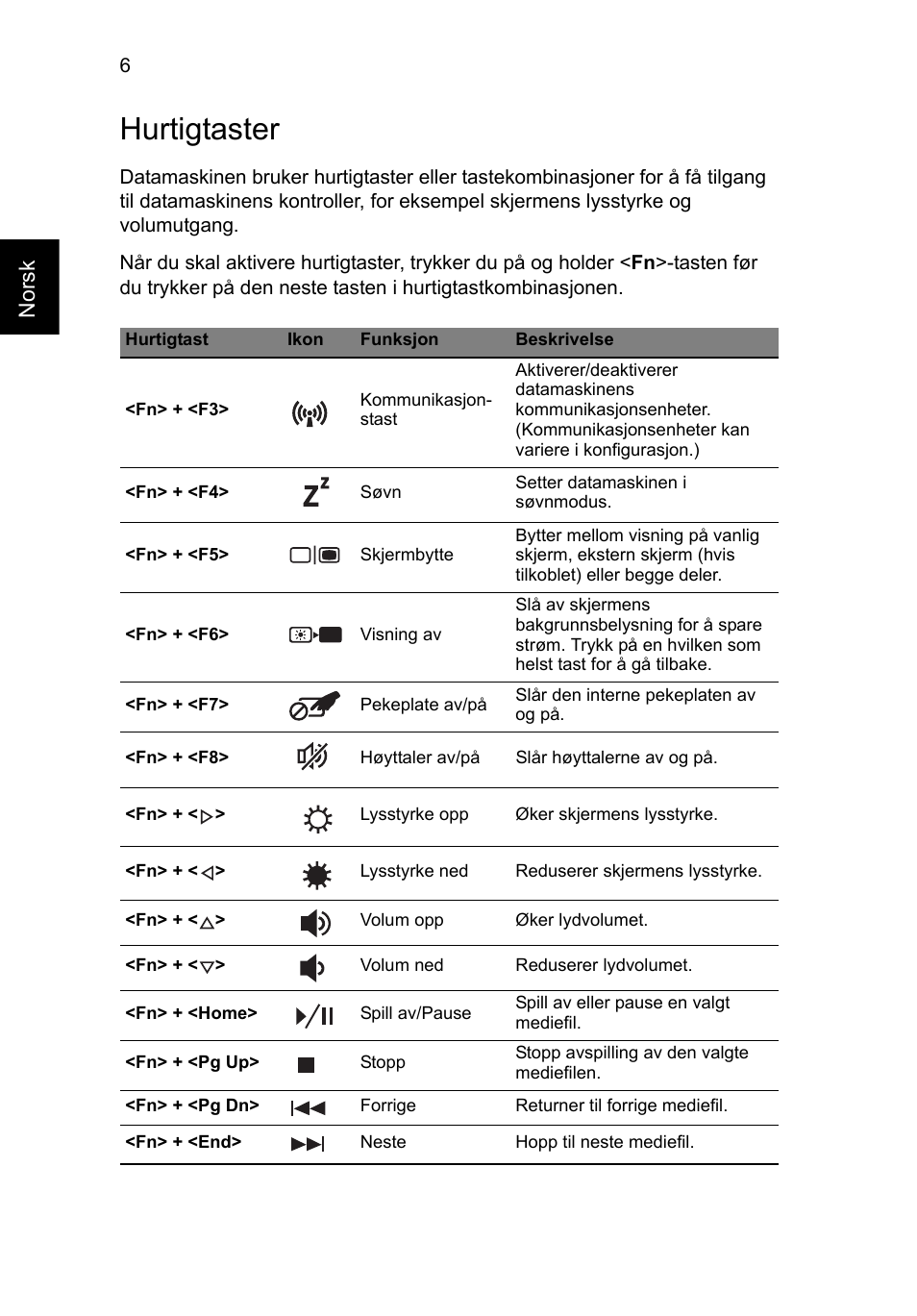 Hurtigtaster, Nors k | Acer Aspire V3-771G User Manual | Page 96 / 366