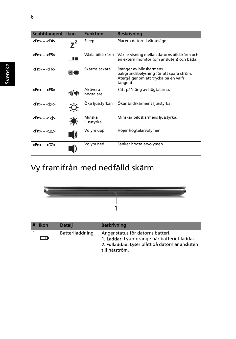 Vy framifrån med nedfälld skärm, Sv enska | Acer Aspire 3811TG User Manual | Page 118 / 369