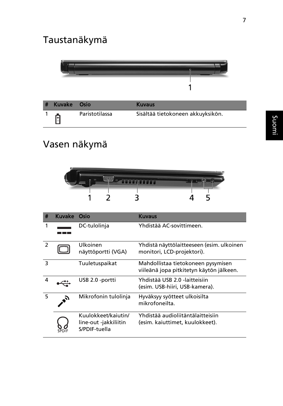 Taustanäkymä, Vasen näkymä, Taustanäkymä vasen näkymä | Acer Aspire 3811TG User Manual | Page 131 / 369