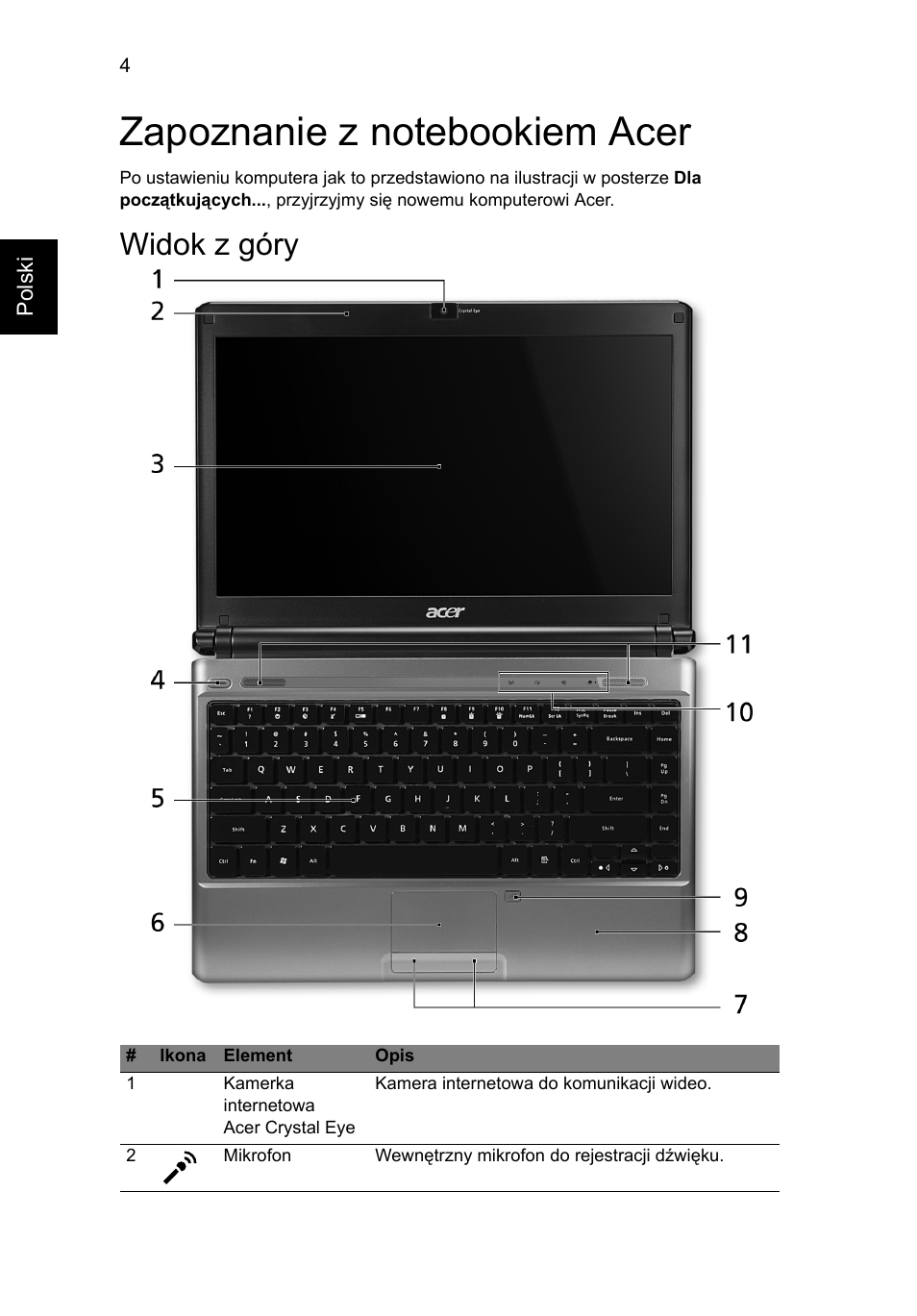 Zapoznanie z notebookiem acer, Widok z góry | Acer Aspire 3811TG User Manual | Page 152 / 369