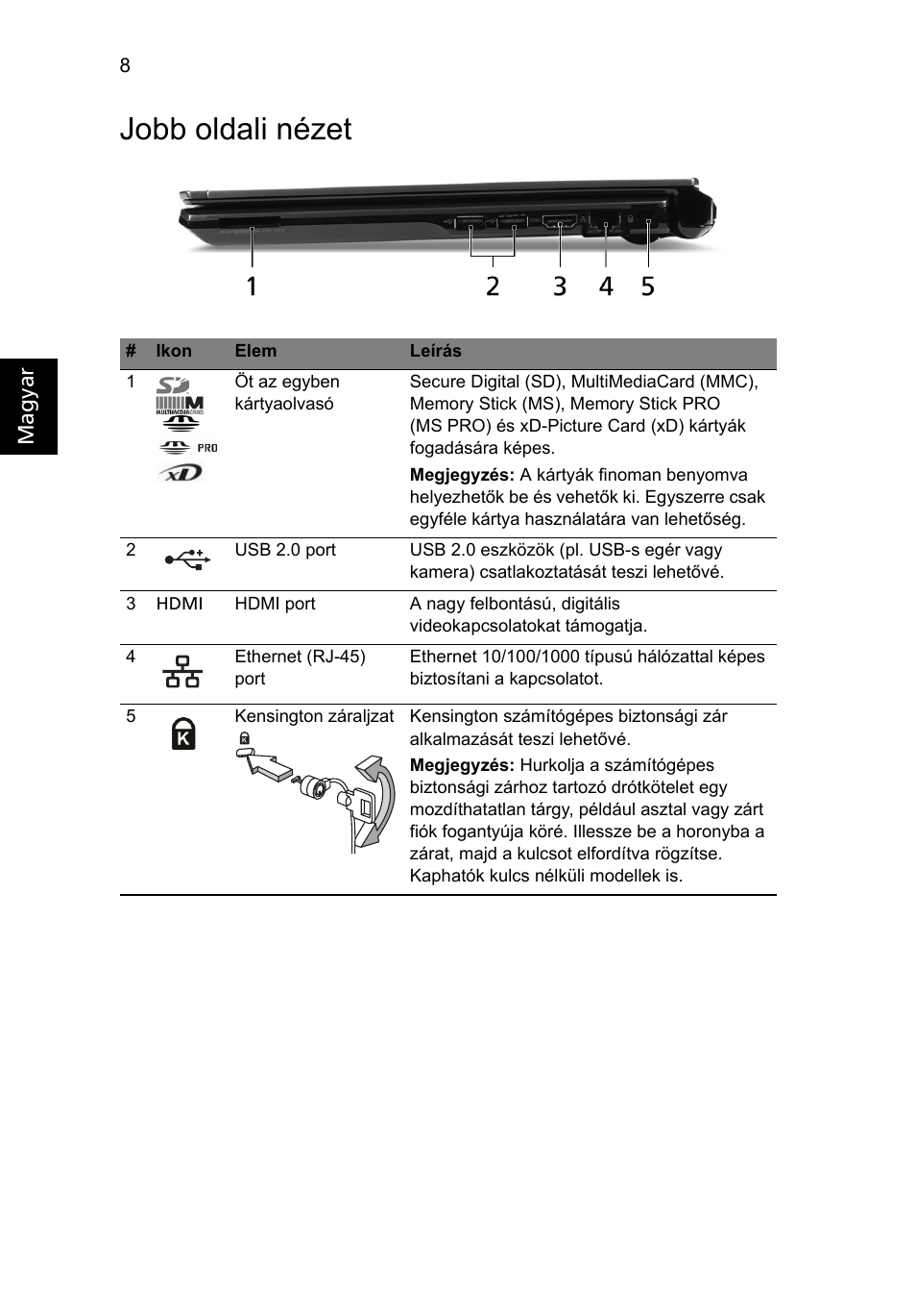 Jobb oldali nézet | Acer Aspire 3811TG User Manual | Page 168 / 369