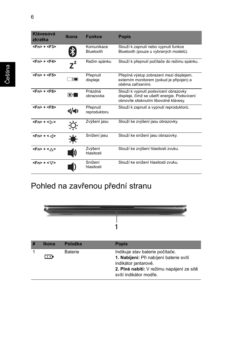 Pohled na zavřenou přední stranu, Češ tin a | Acer Aspire 3811TG User Manual | Page 178 / 369