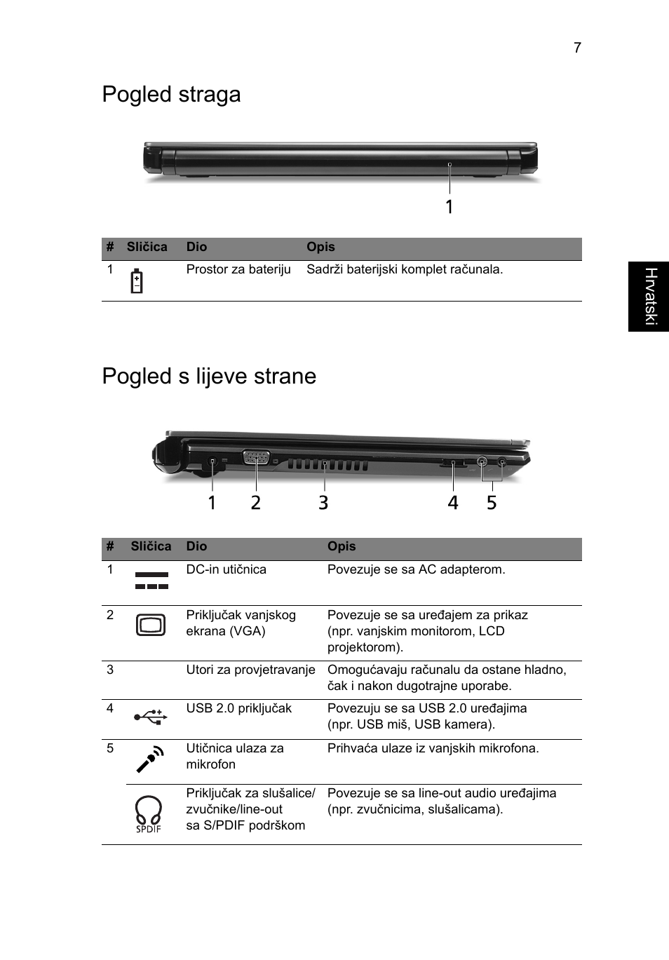 Pogled straga, Pogled s lijeve strane, Pogled straga pogled s lijeve strane | Acer Aspire 3811TG User Manual | Page 215 / 369