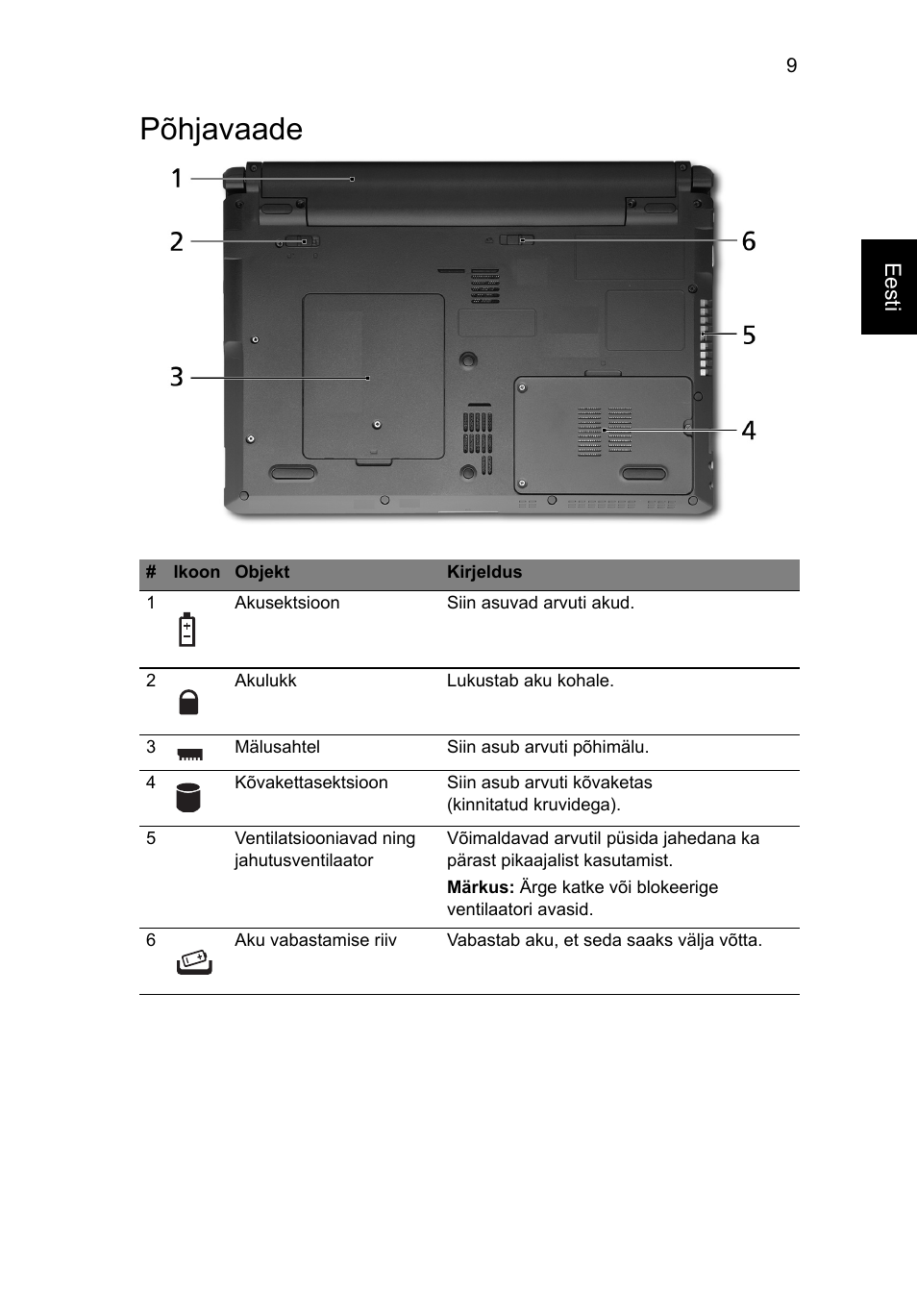 Põhjavaade | Acer Aspire 3811TG User Manual | Page 253 / 369