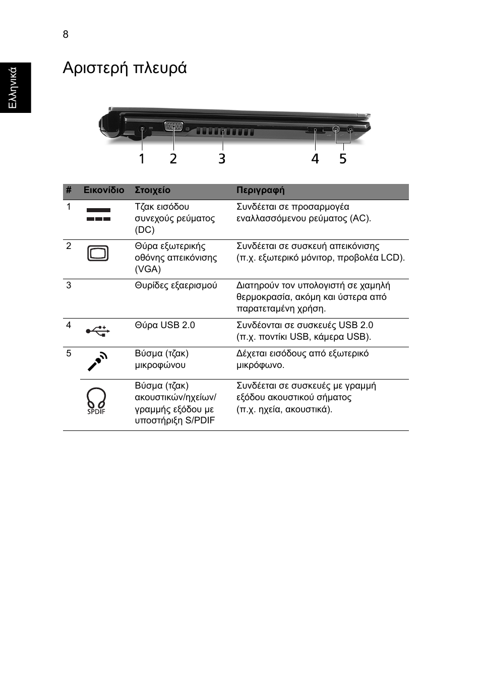 Αριστερή πλευρά | Acer Aspire 3811TG User Manual | Page 292 / 369