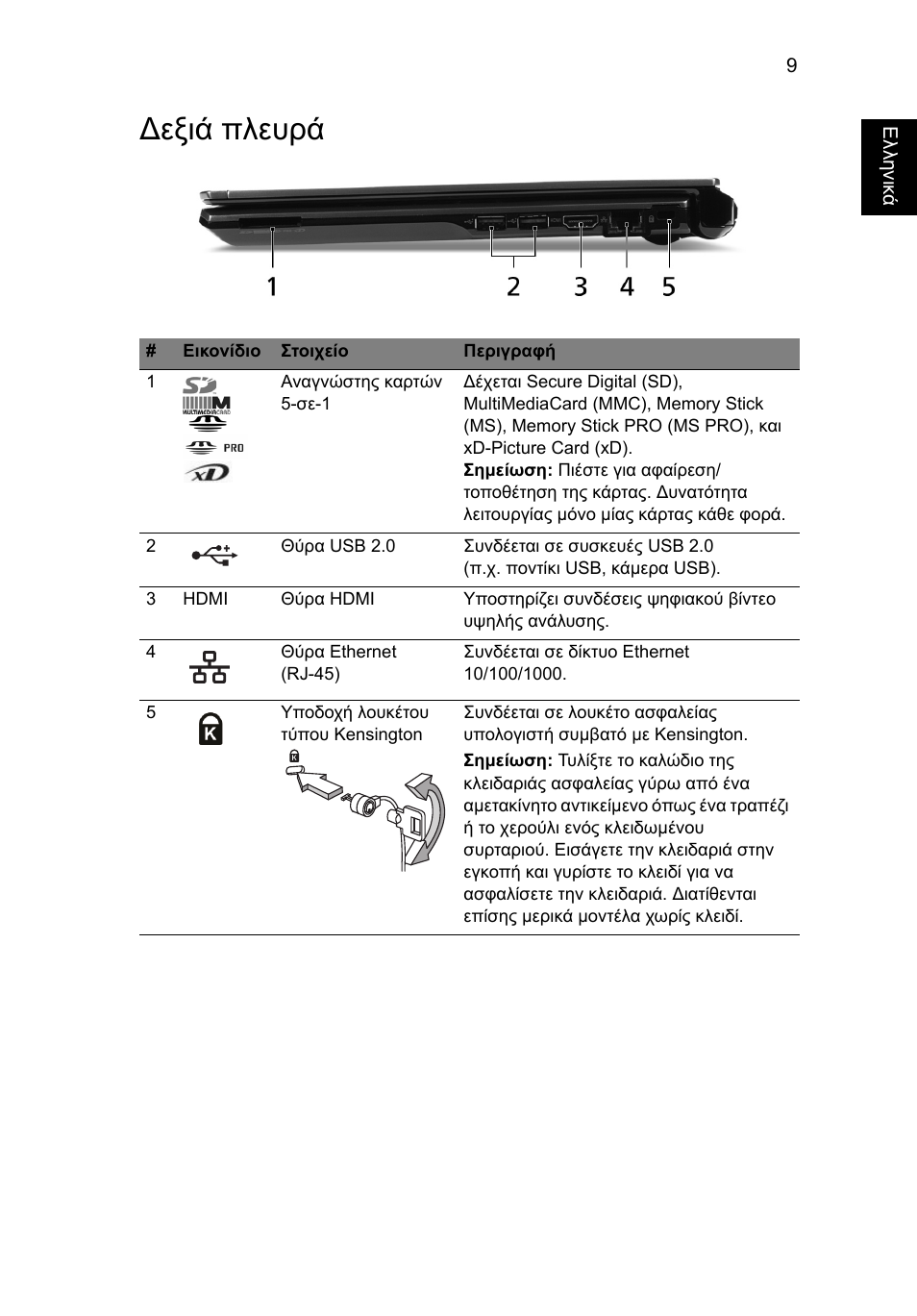 Δεξιά πλευρά | Acer Aspire 3811TG User Manual | Page 293 / 369