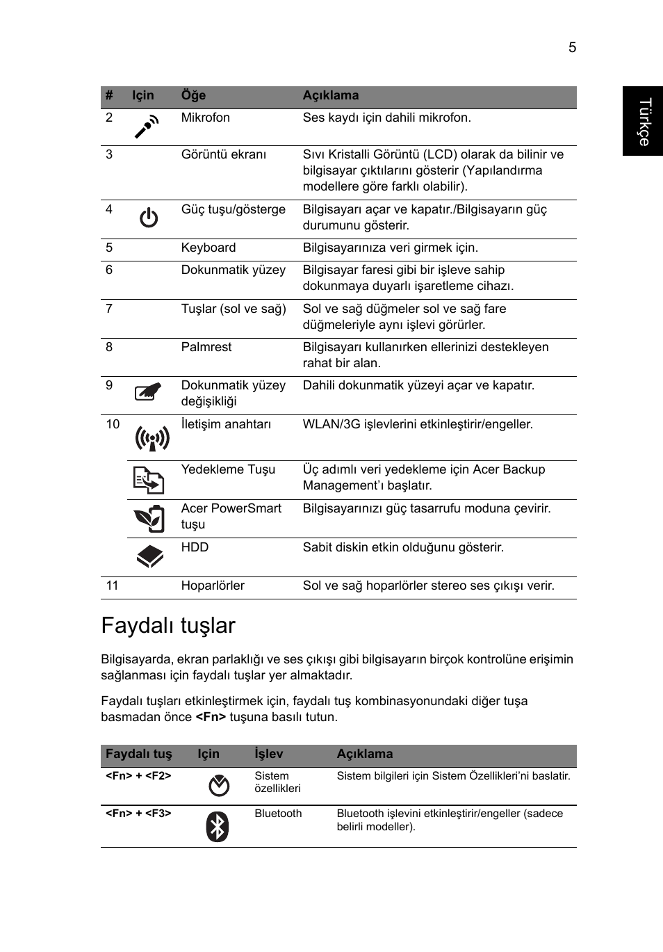 Faydalı tuşlar, Türkçe | Acer Aspire 3811TG User Manual | Page 303 / 369