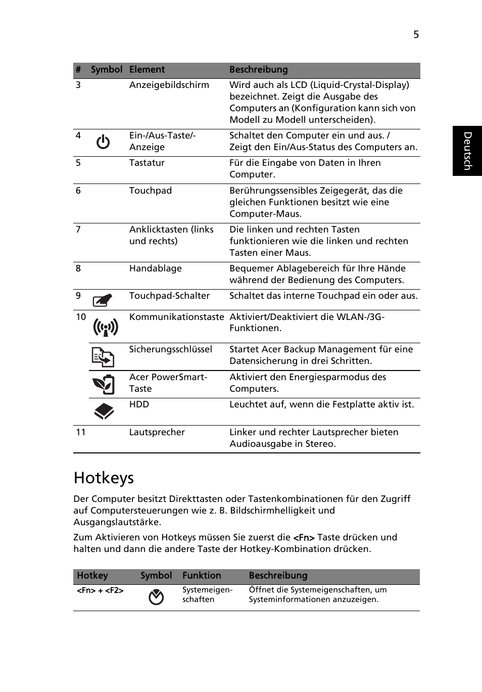 Hotkeys | Acer Aspire 3811TG User Manual | Page 31 / 369