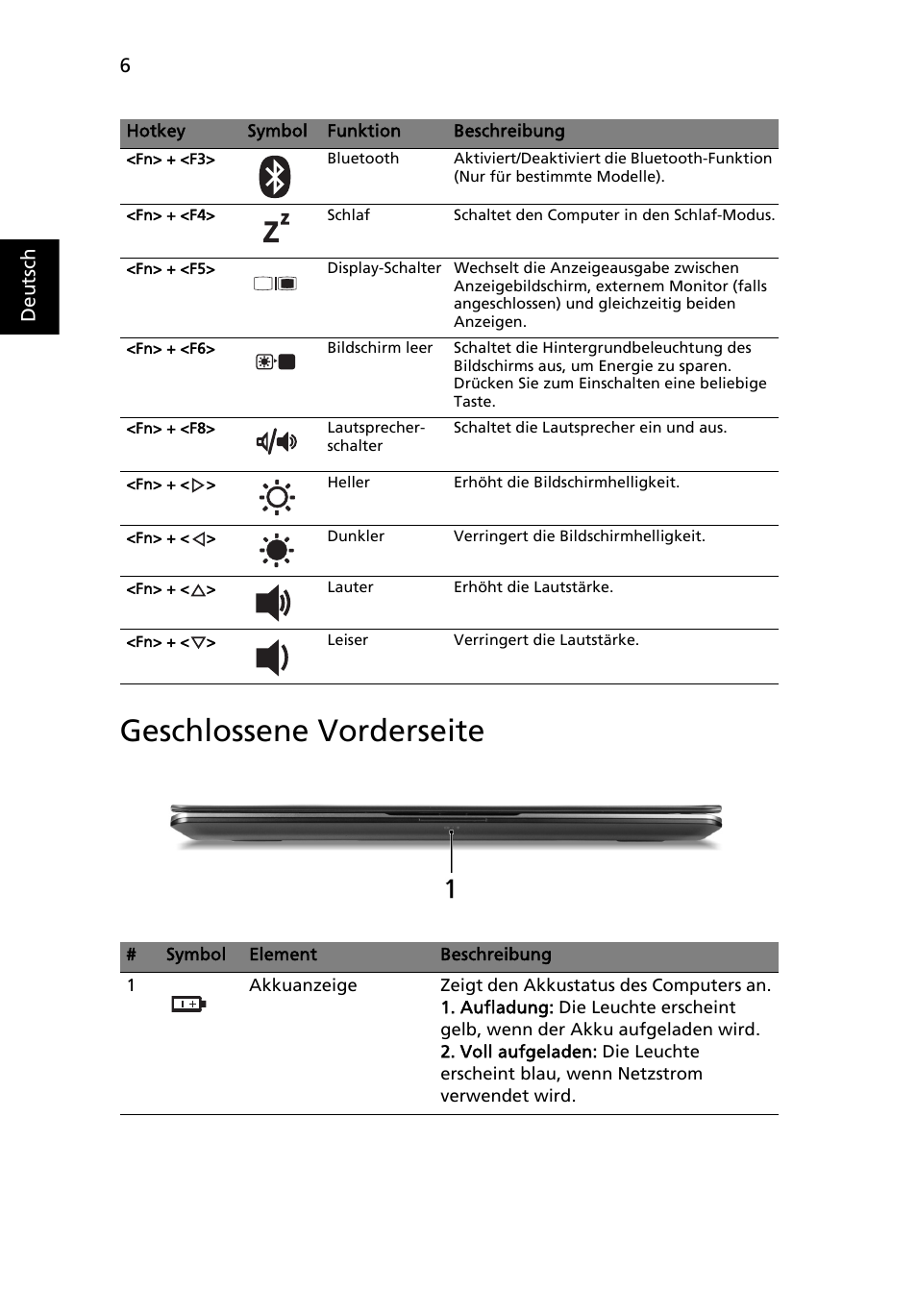 Geschlossene vorderseite | Acer Aspire 3811TG User Manual | Page 32 / 369