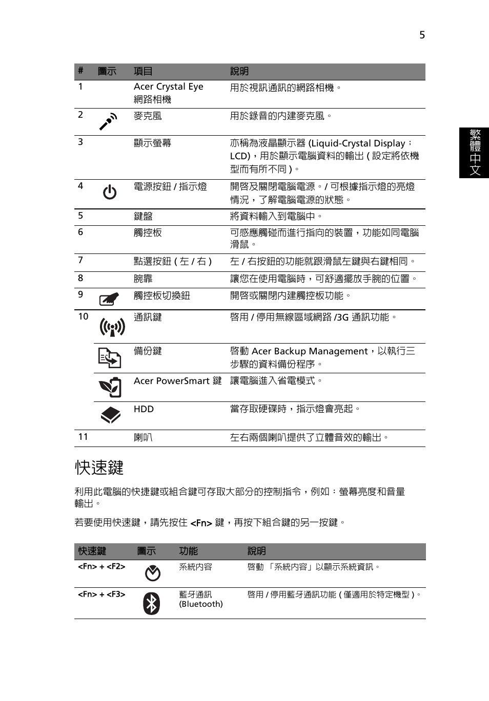 繁 體 中 文 | Acer Aspire 3811TG User Manual | Page 327 / 369