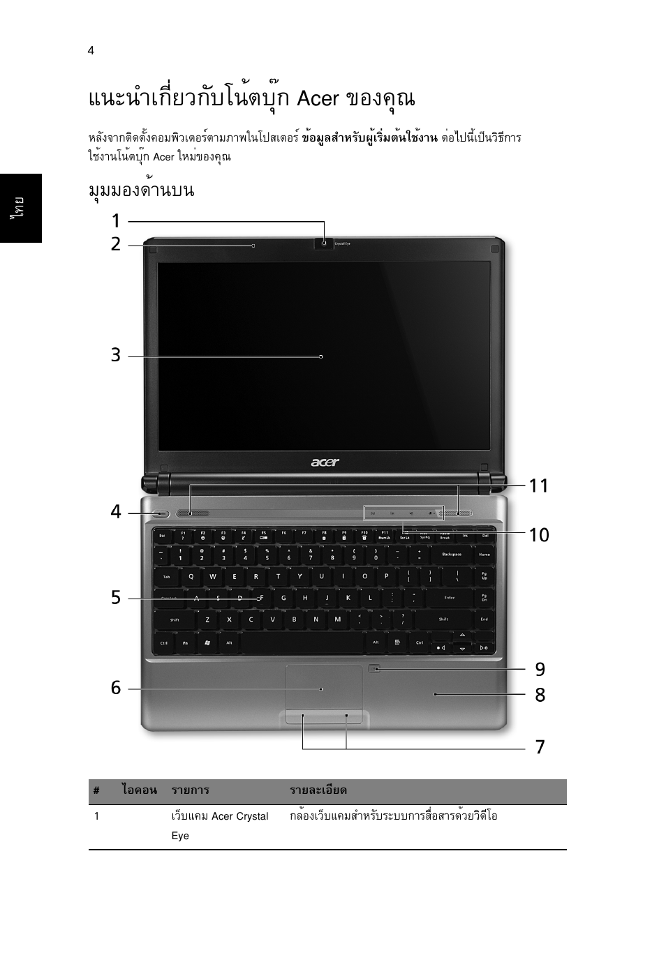 แนะนำเกี่ยวกับโน้ตบุ๊ก acer ของคุณ, มุมมองด้านบน, Б¹р¹уа¡хивз¡сºв¹éμºøê¡ acer ¢н§¤ш | Бшббн§´йт¹º | Acer Aspire 3811TG User Manual | Page 362 / 369