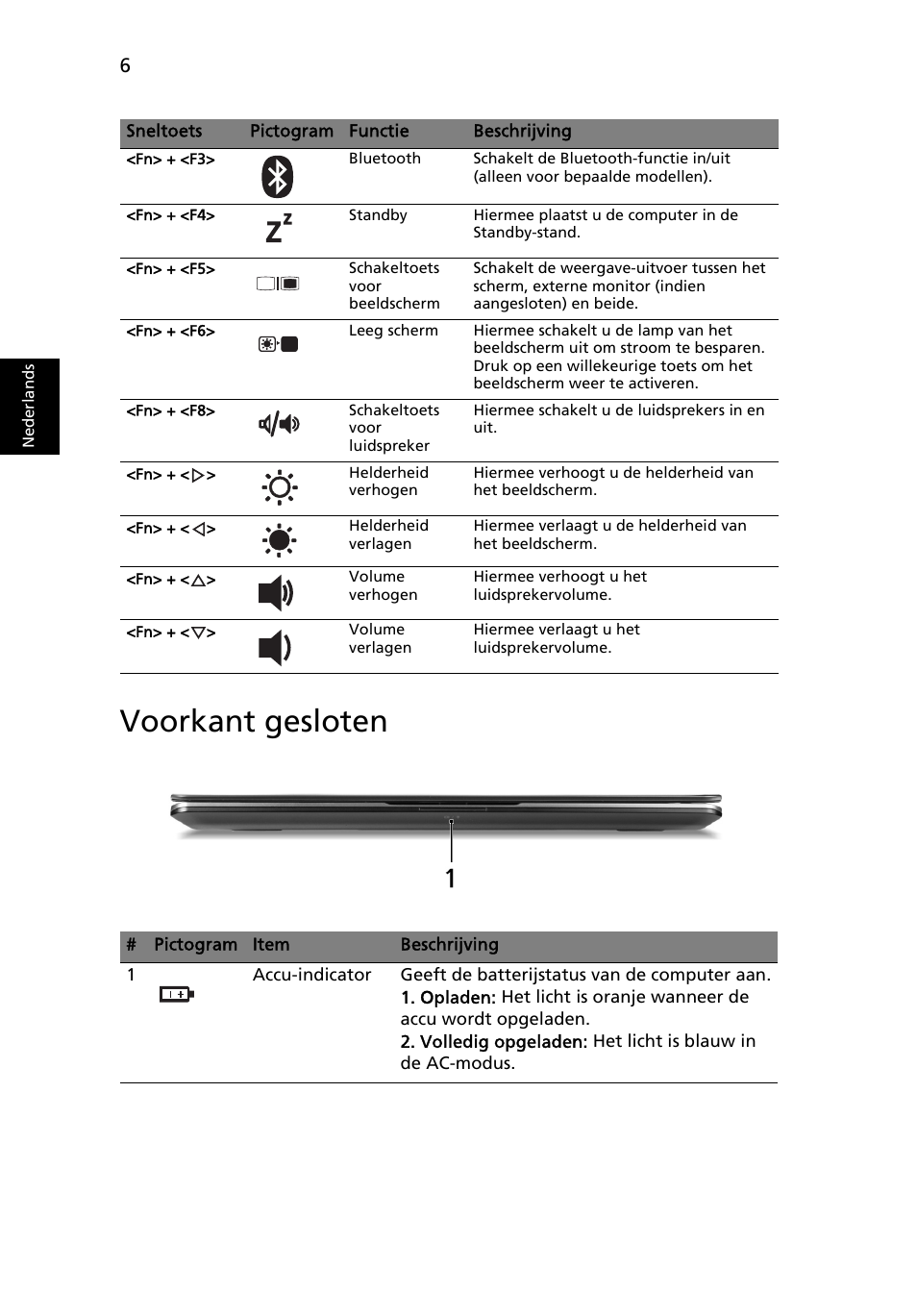 Voorkant gesloten | Acer Aspire 3811TG User Manual | Page 82 / 369