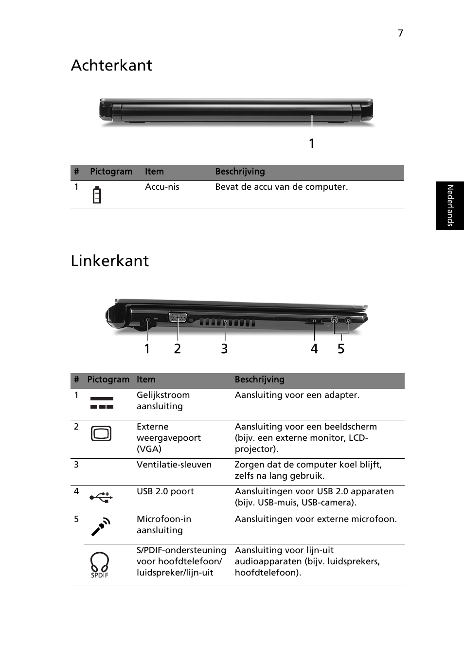 Achterkant, Linkerkant, Achterkant linkerkant | Acer Aspire 3811TG User Manual | Page 83 / 369