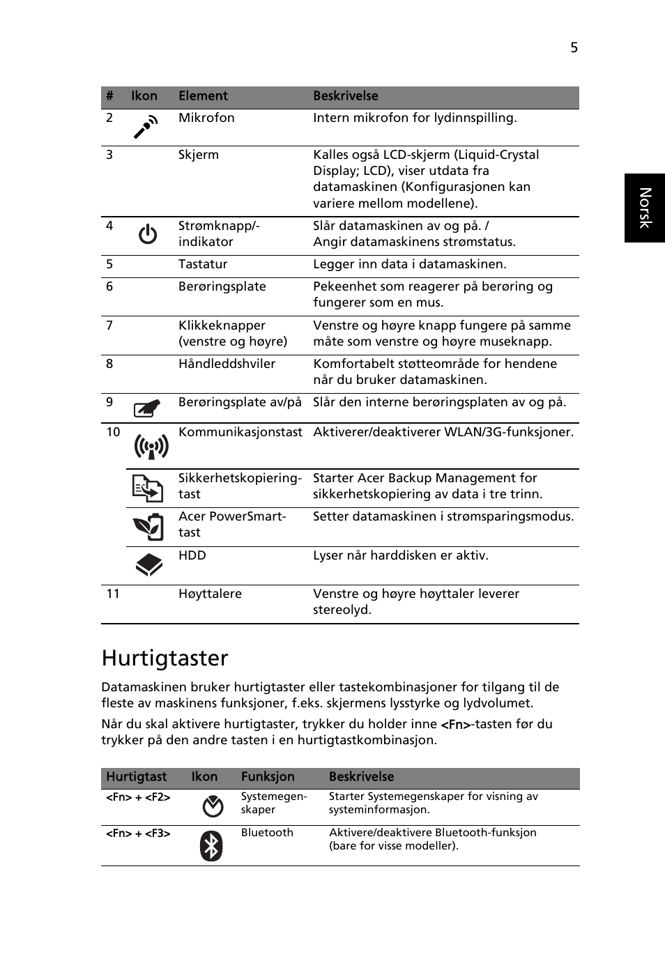 Hurtigtaster, Norsk | Acer Aspire 3811TG User Manual | Page 93 / 369