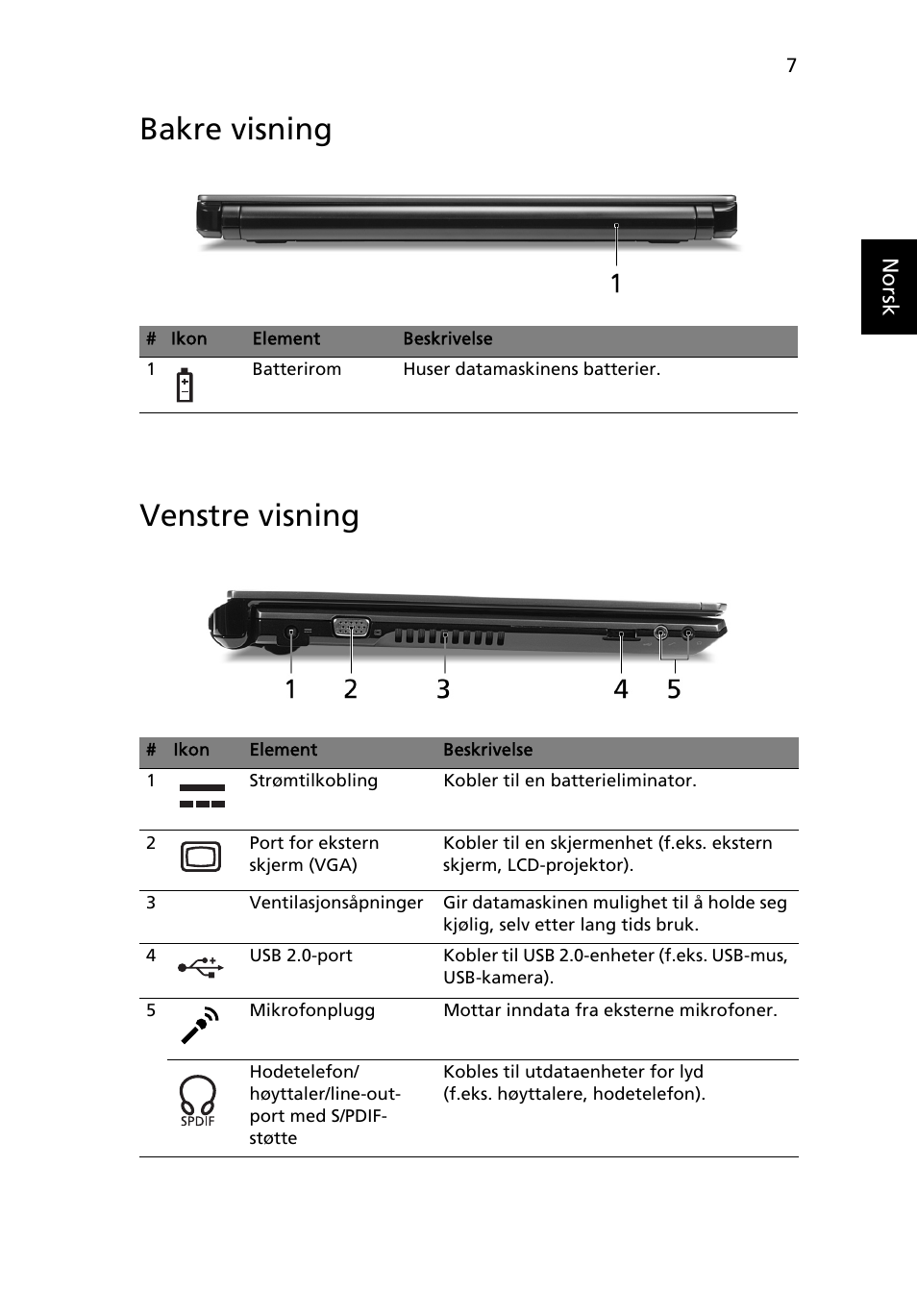 Bakre visning, Venstre visning, Bakre visning venstre visning | Acer Aspire 3811TG User Manual | Page 95 / 369