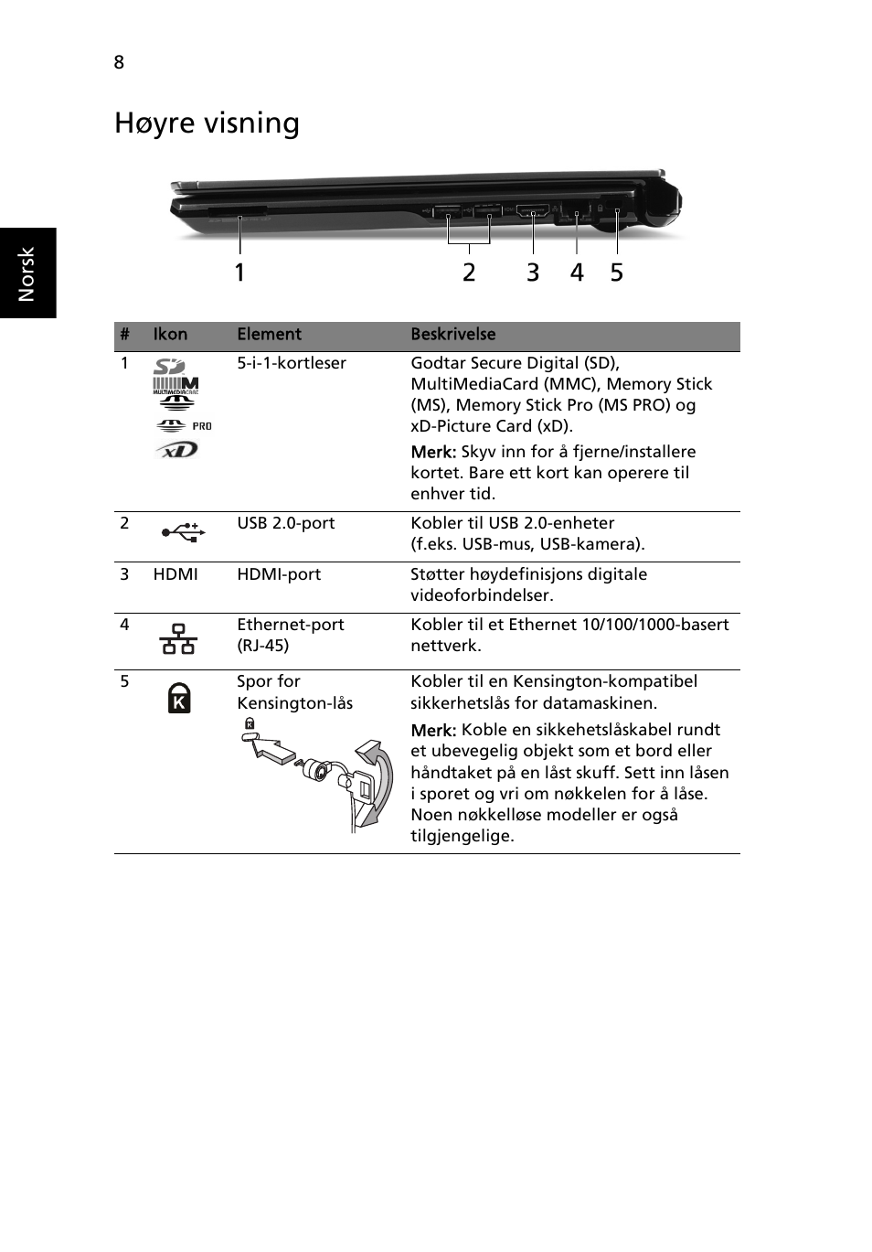 Høyre visning | Acer Aspire 3811TG User Manual | Page 96 / 369