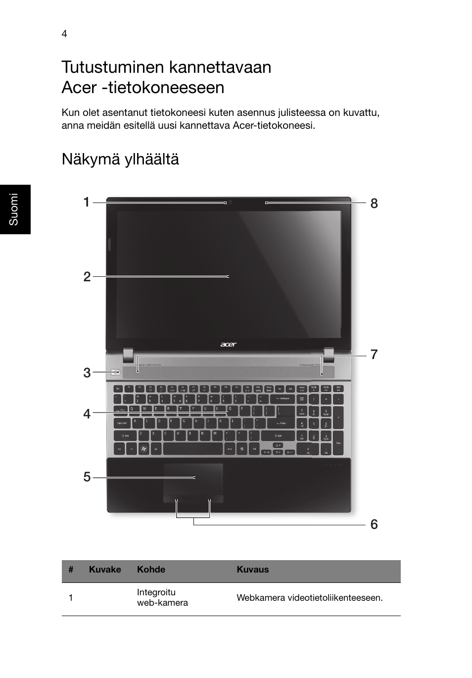 Tutustuminen kannettavaan acer -tietokoneeseen, Näkymä ylhäältä | Acer Aspire V3-551G User Manual | Page 110 / 306